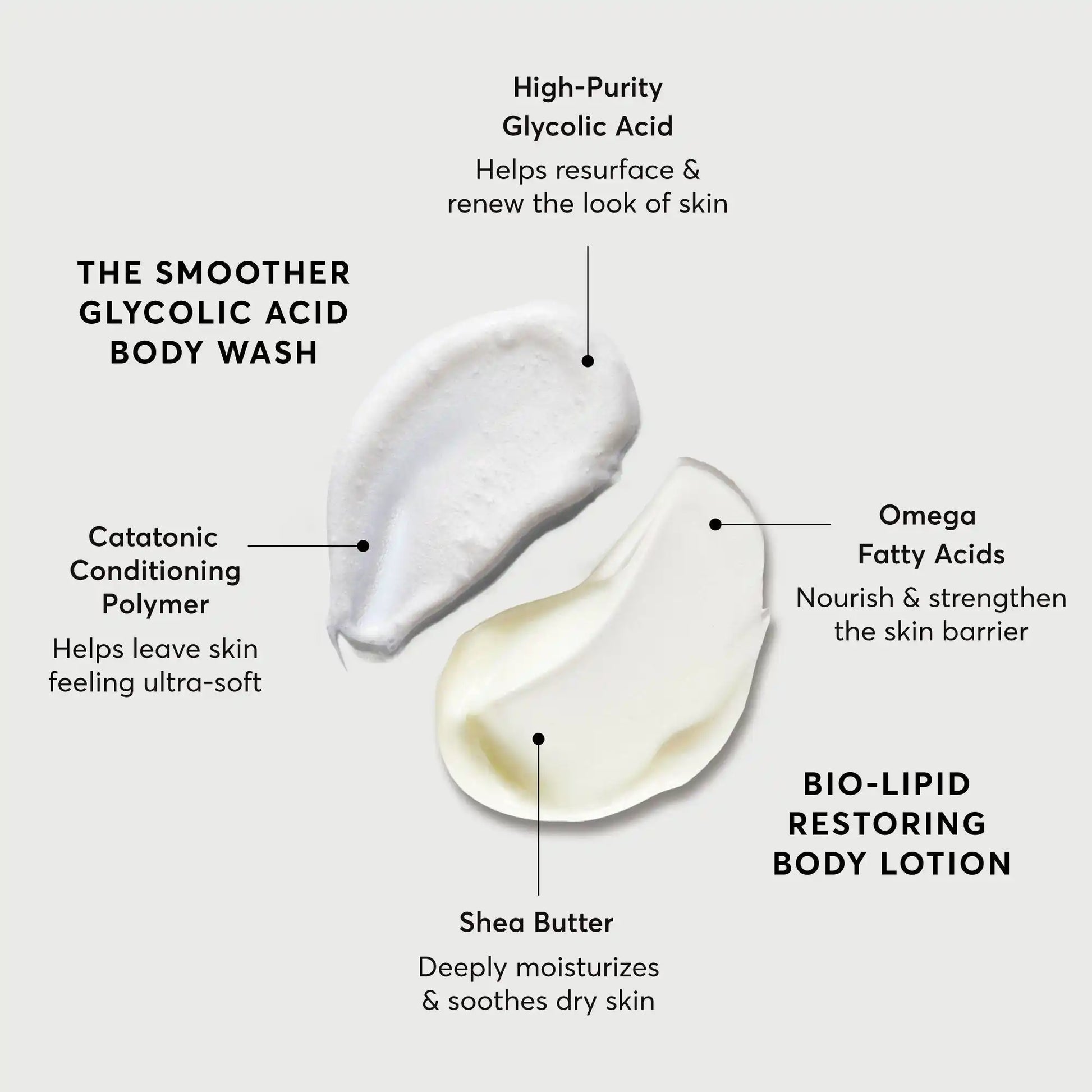 the-smoothing-body-bundle-s4 NATR-Alt.webp